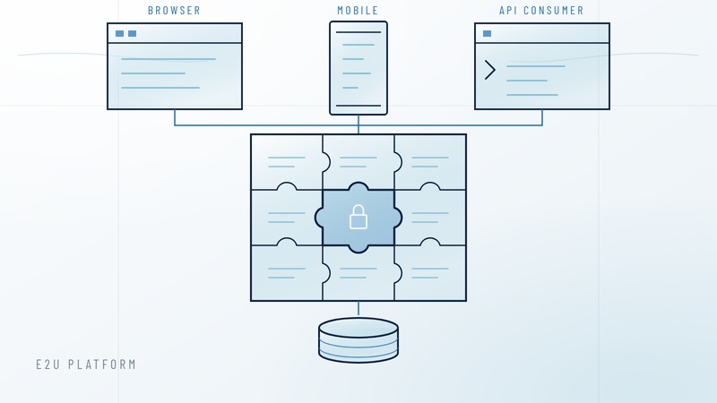 ARIA E2U Content Platform