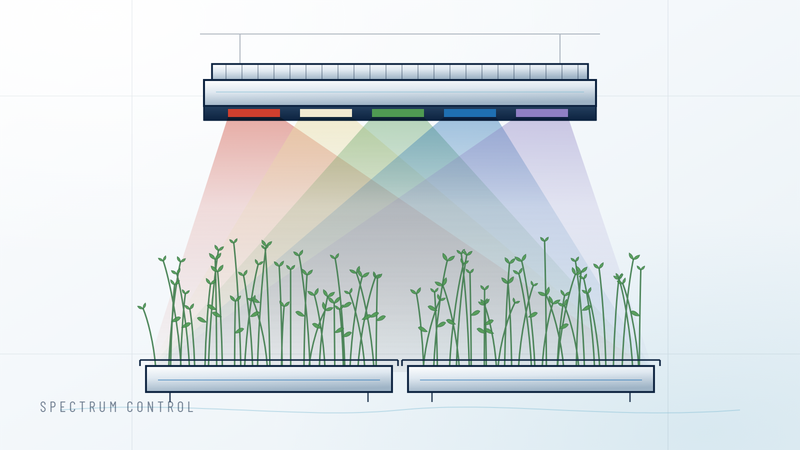 Indoor cultivation system